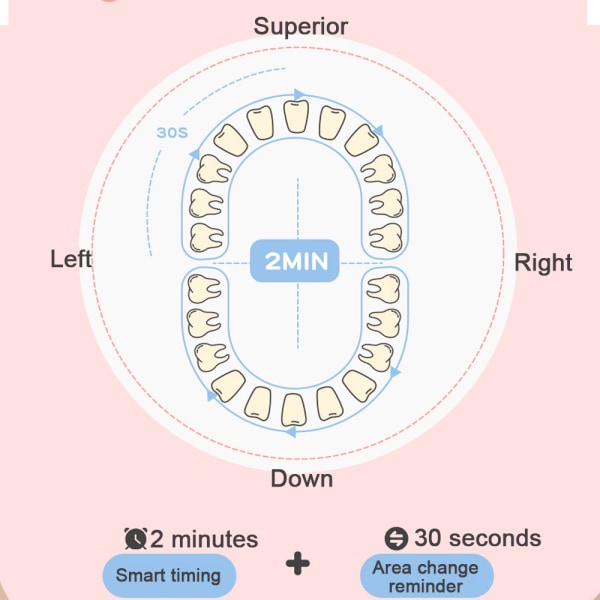 Elektrisk tandbørste til børn, 3 tilstande med hukommelse, sjov og nem