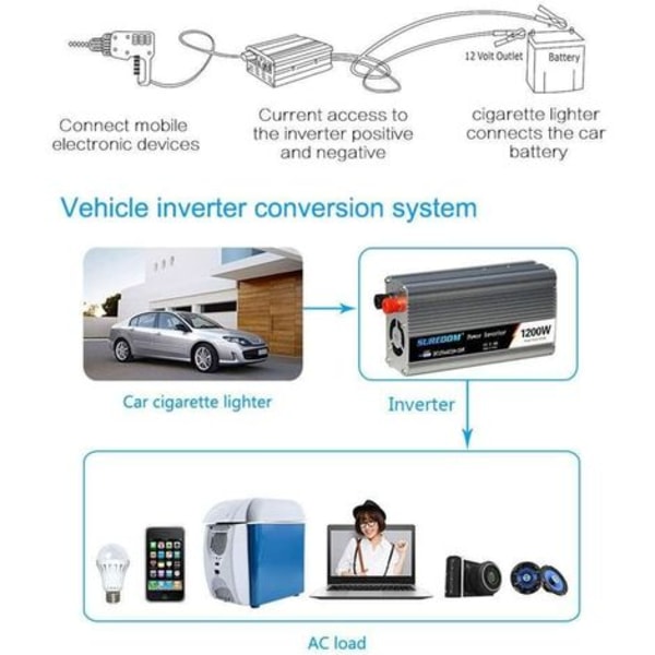 Spänningsomvandlare Bilväxelriktare Omvandlare 1500W 12V-220V
