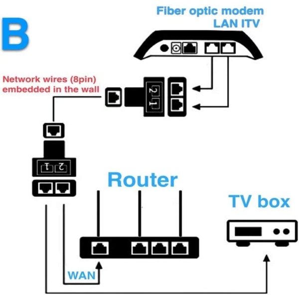 2-pakka RJ45 Ethernet-jakajan liitinsovitin
