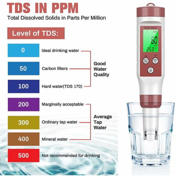 PH Tester Elektronisk Bluetooth 4-1 Meter, ATC Water Quality TesterTDS/EC/Temperature/PH(accuracy0.01), Automatisk Kalibrering Baggrundsbelyst PH Meter for