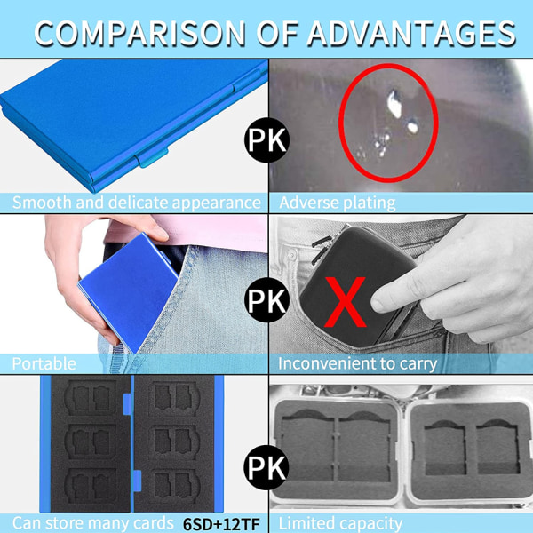1 st Case i aluminium Förvaringsbox för SD-kort TF-kort Blue