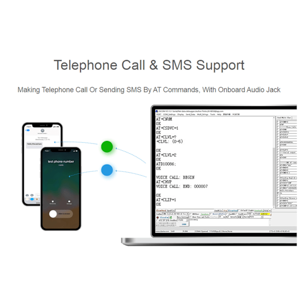 SIM7600GH 4G HAT 4G 3G 2G Stöd GNSS Positionering Global Frekvensband Datortillbehör för Raspberry Pi