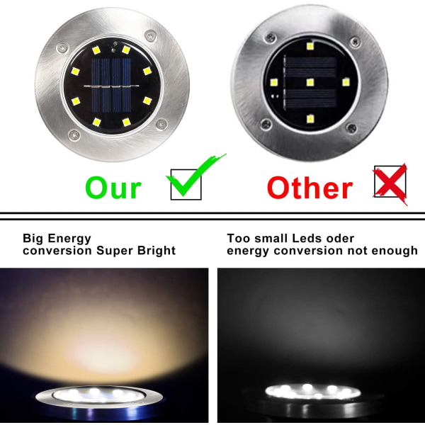 Udendørs solcellelys, 8 LED-projektør sollampe vandtæt have