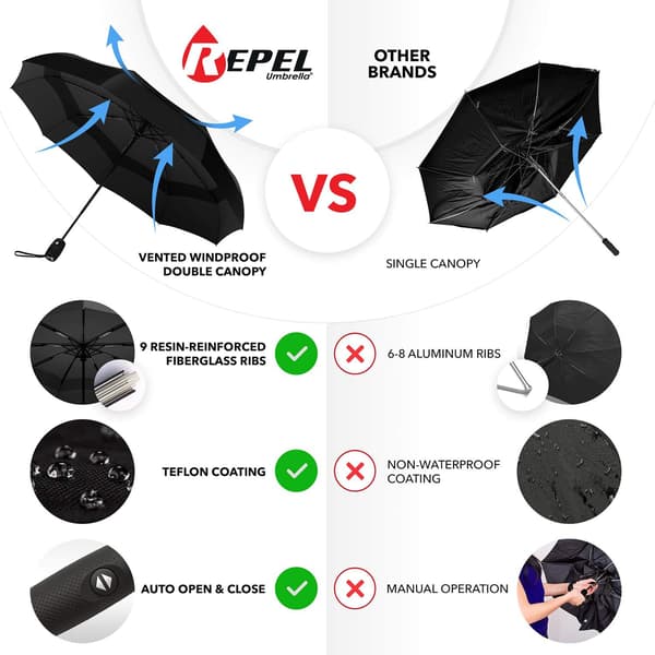 Windproof Travel Umbrella - Compact, Lightweight, Automatic, Robust and Portable Small Folding Backpack Umbrella