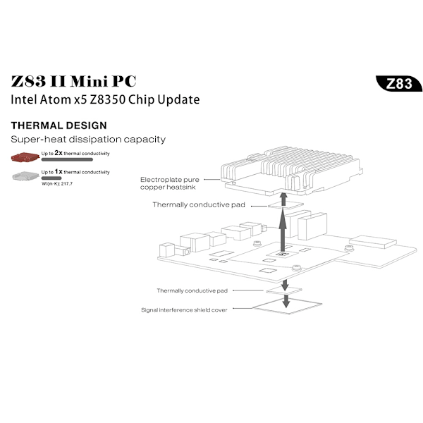 Beelink Z83Ⅱ 4G+64GB Mini Dator Bluetooth4.0 WiFi för Windows 10/Linux US 100-240V