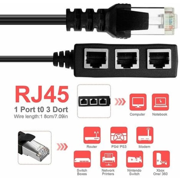 RJ45 Ethernet-jakokaapeli, Ethernet LAN -verkko