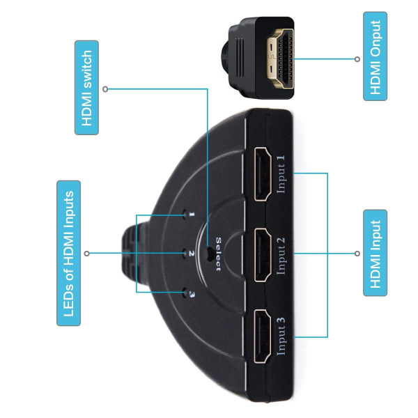 HDMI Switcher 3-portar med Pigtail-kabelbrytare Hög