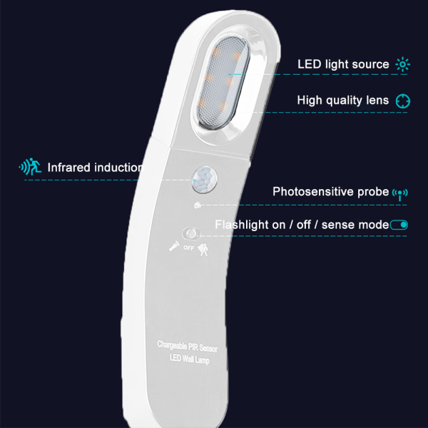 Human Body Sensor Light LED energibesparande nattlampa korridor A