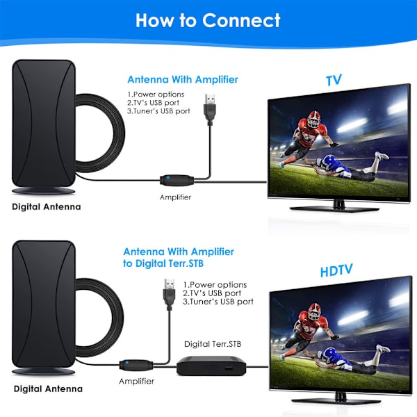 HDTV-antenni sisä- ja ulkotiloihin, tukee 4K- ja vanhempia televisioita