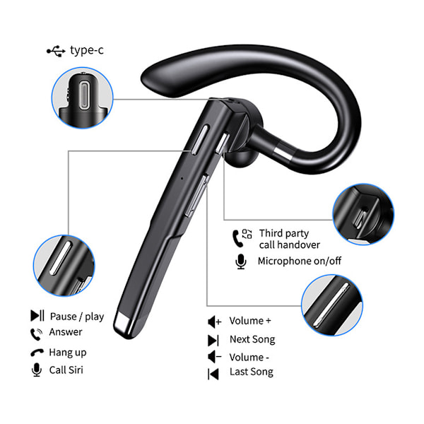 1 stk. Bluetooth-headset, Bluetooth-øretelefon med powerbank innebygd mikrofon, egnet for kjøring/business/kontor