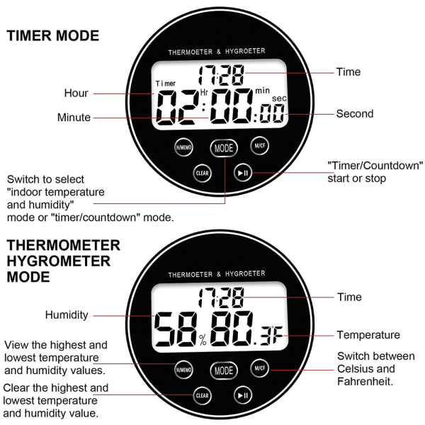 Cirkulär temperatur- och luftfuktighetsmätare med timerelektronik