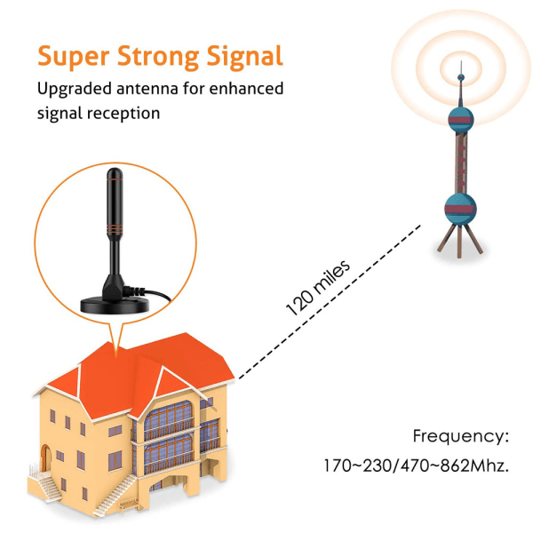 Inomhus-TV-antenn Maximal mottagningsräckvidd Antenn med förstärkare