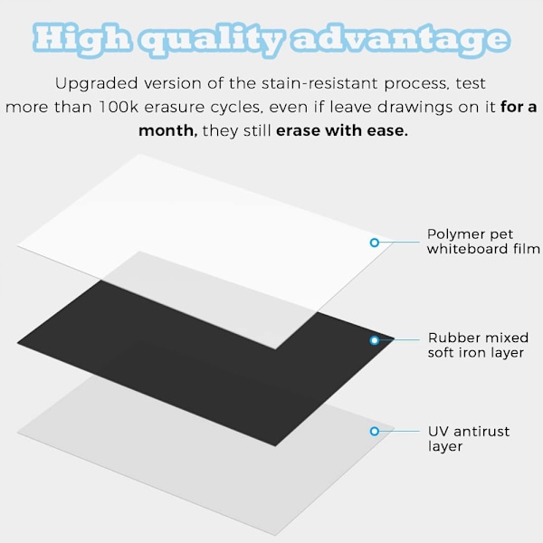 Magnetisk whiteboard-notater med dekorativ magnettavle