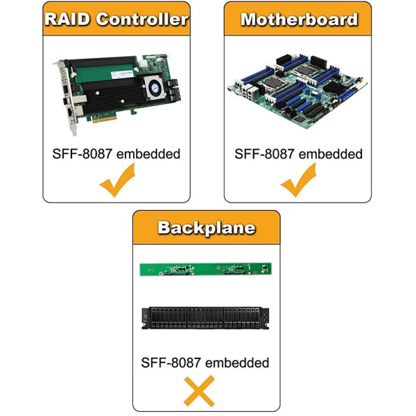 Mini SAS SFF-8087 til 4SATA harddisk datakabel