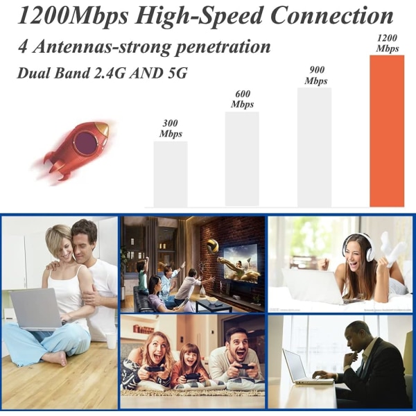 WiFi-förlängare upp till 1200 Mbps Repeater, täcker upp till 4000 Sq.ft