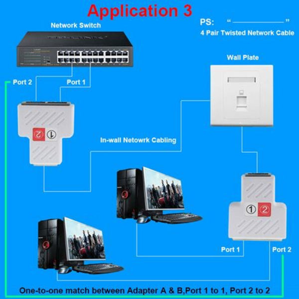 2 kpl RJ45 LAN-kaapelin kytkentäjakajan sovitin jatkokappaleelle Y