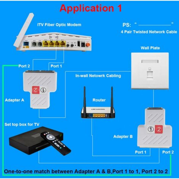 2 stk. RJ45 LAN-kabelsplitteradapter til forlænger Y