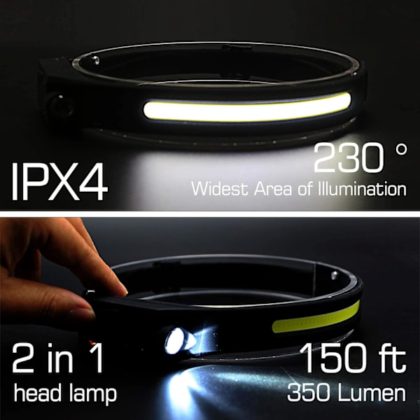 FANT.LUX LED-pannlampa med induktion för alla perspektiv, 230° belysning, 350 lumen, lätta strålkastare, väderbeständig typ C-uppladdningsbar huvud