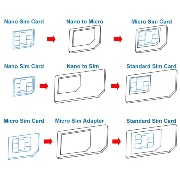 Universell 3 i 1 / standard / Mikro / Nano-kortkutter