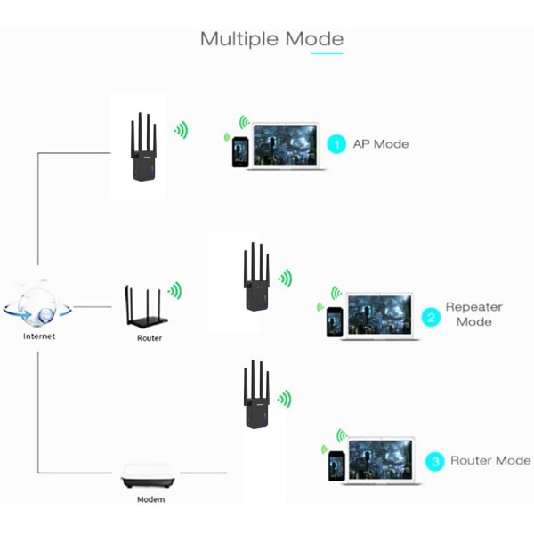 1200 Mbps WiFi-rekkeviddeforlenger, signalforsterker, repeater, legg til