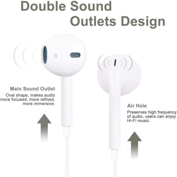 Kuulokkeet, hone Earbuds Stereo, mikrofoni ja äänenvoimakkuuden säädin, kuulokkeet, melua eristävät kuulokkeet, jotka sopivat yhteen iPhone Xs/XR/XS Max/iPhone 7/7 Plus kanssa