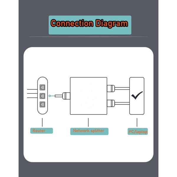 #1000 Mbps Ethernet-splitter 1 ind til 2 ud Høj hastighed Dobbeltport RJ45#