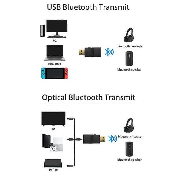 Bluetooth Transmitter + SPDIF 2 i 1 Bluetooth 5.0 Audio Transmitter Lav Latens Optisk Trådløs_Kvalitetsgåvor black