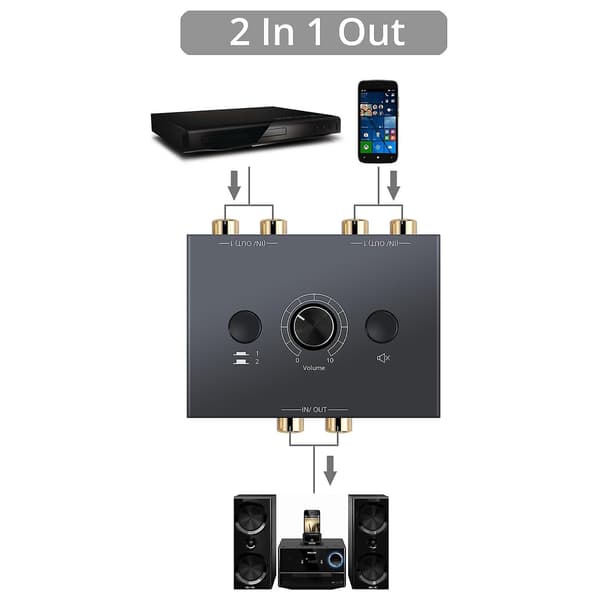 Portable Stereo Audio Switcher with Mute Button, 2x1 and 1x2 DB Switch for RCA Left/Right Audio Signals