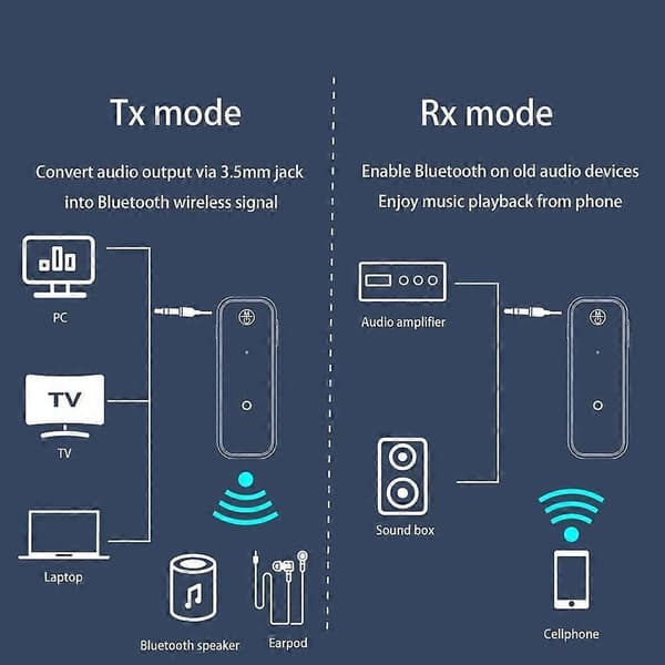 2025 Nyeste Bluetooth 5.0 Adapter 3.5mm Jack Aux RCA Dongle 2 i 1 Trådløs