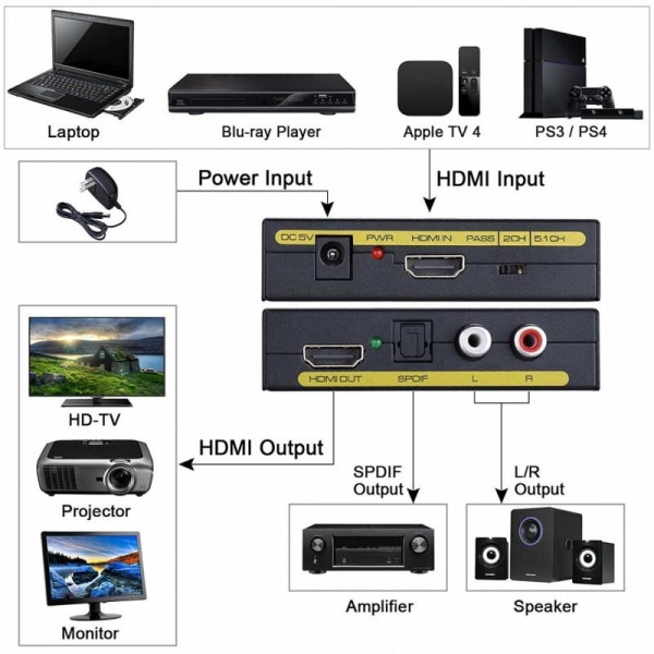 Lydsplitter - HDMI til HDMI + SPDIF + RCA Black