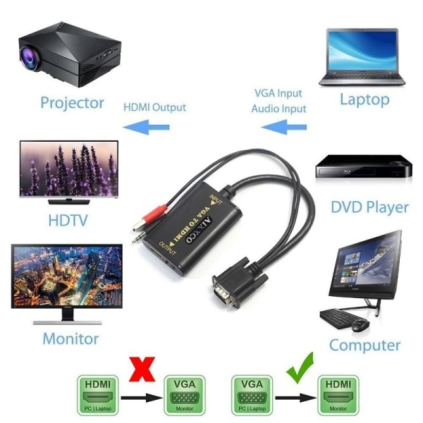 VGA HDMI:iin muunnin USB:lla ja 3.5 mm Black