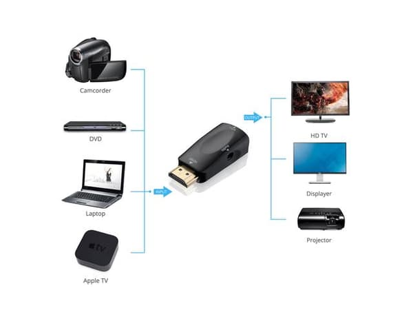 HDMI til VGA med Audio Input - Mini Black