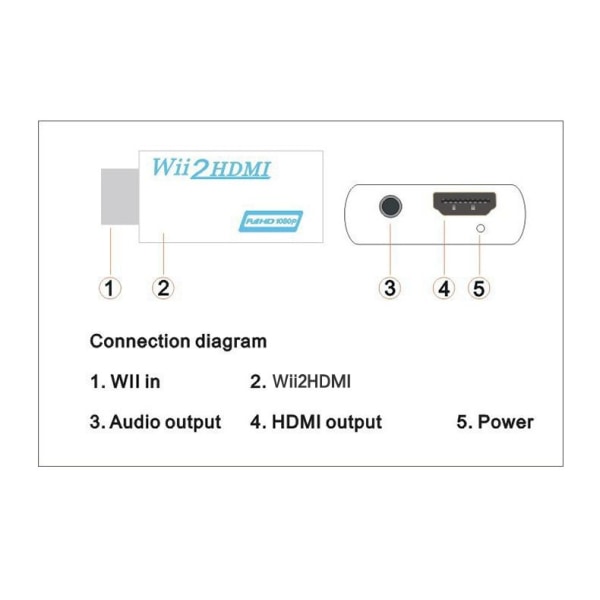 Wii-HDMI-sovitin Full HD 1080P White