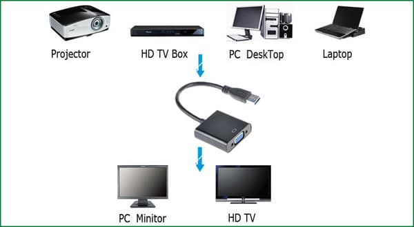 USB 3.0 VGA Adapteriin - Valkoinen White
