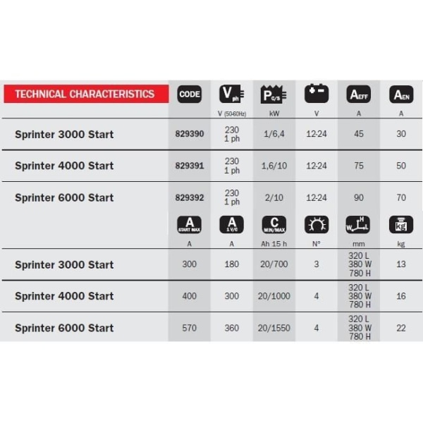 Telwin - 230V enfas batteriladdare-startare 2-10kW - SPRINTER 6000 START