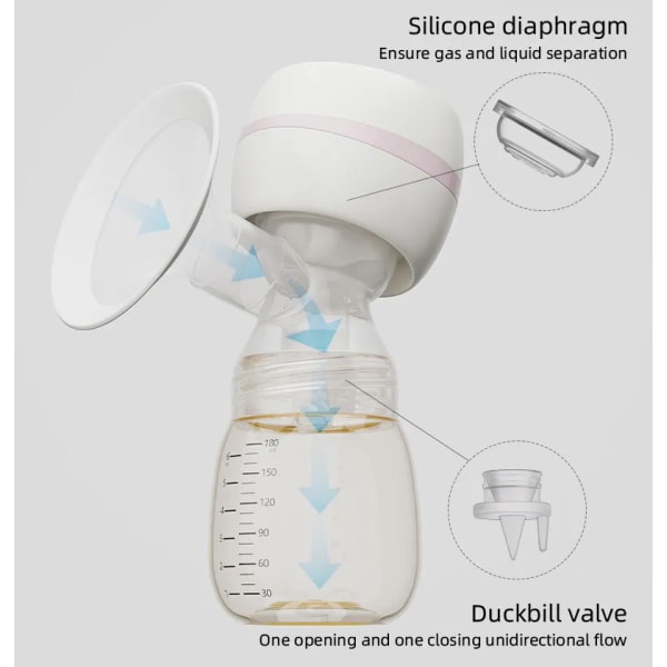 Pro dobbel elektrisk brystpumpe, bærbar brystpumpe, 3 strømalternativer, LCD-skjerm, inkluderer brystpumpepose, brystpumpeflens