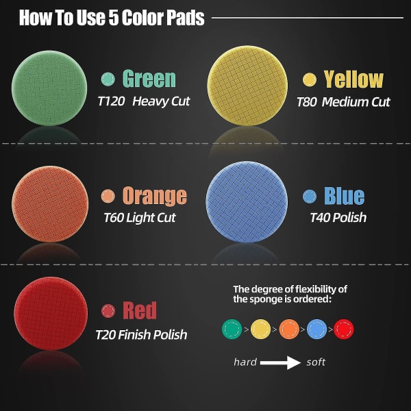 Poleringskive, 5 stykker 180 mm/7 tommer Poleringssvamp Poleringssett For Bilpoleringsmaskin Buffer Pad/for Ro/da Dobbelvirkende Poleringsmaskin Buffing -spps7m5