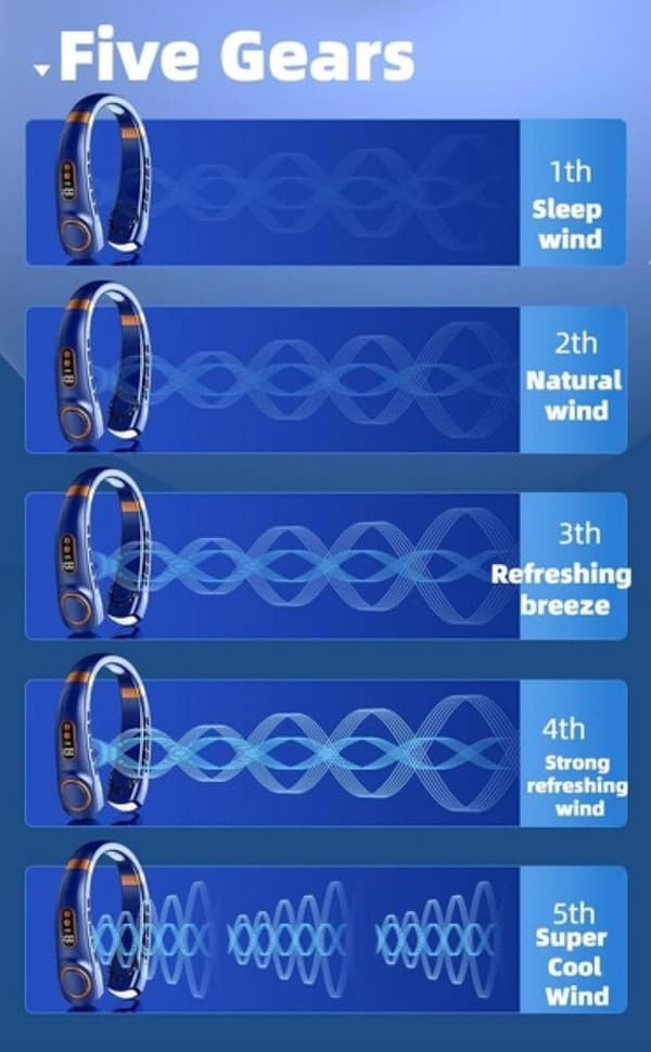 Halsventilator med LED-display, bladløst design, 5 hastigheder, USB-C genopladelig, 1800mAh, til udendørs aktiviteter og løb, blå