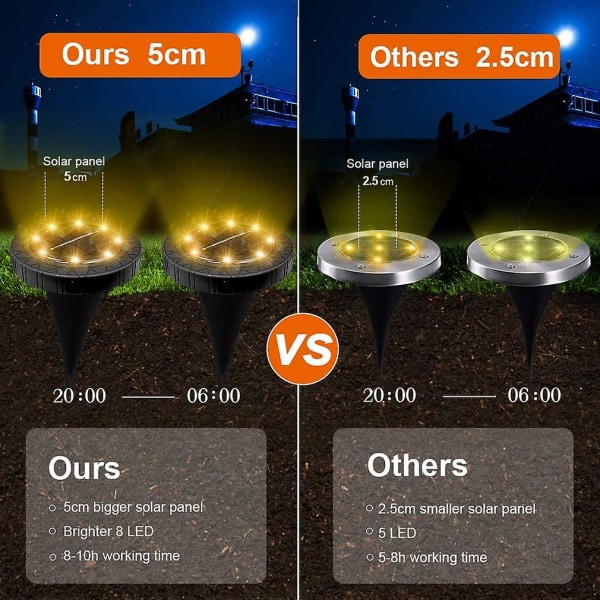 Solcellsdrivna Utomhuslampor 8-pack 8 LED Solcellsdrivna Utomhuslampor Trädgårdslampor Varmvit Vattentäta LED-Spotlight Dekoration Solpanellampor För Gräsmatta