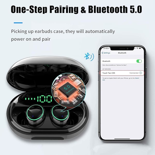 5.0 Trådlösa Hörlurar Med Mikrofon För Sport För Iphone Android, Cvc8.0 Trådlösa Hörlurar Brusreducering, Vattentät Ipx8, Hi-fi 3d Stereo, Touch