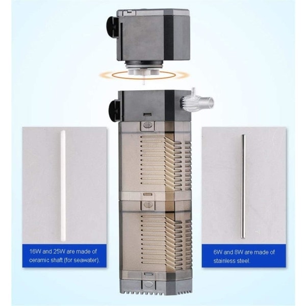 Akvariumfilter 3 i 1 Akvarium Neddykbar Pumpe Vannpumpe (CHJ-1502/25W)