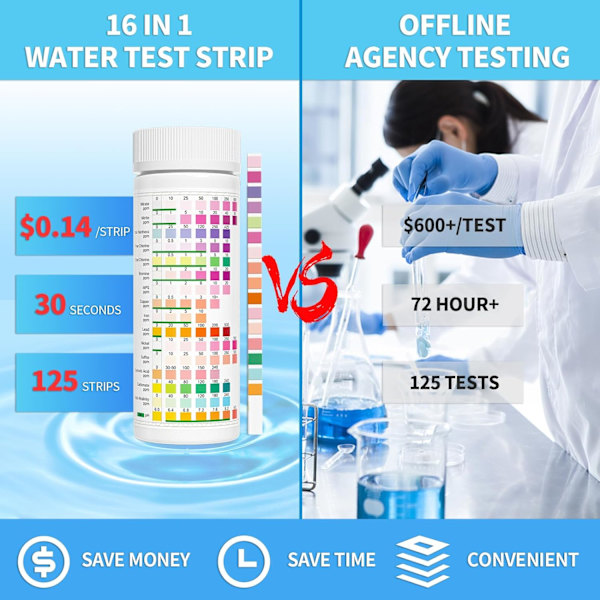 Vattentestkit för dricksvatten: Brunns- och dricksvatten testkit, vattentestremsor med hårdhet, pH, bly, järn, koppar