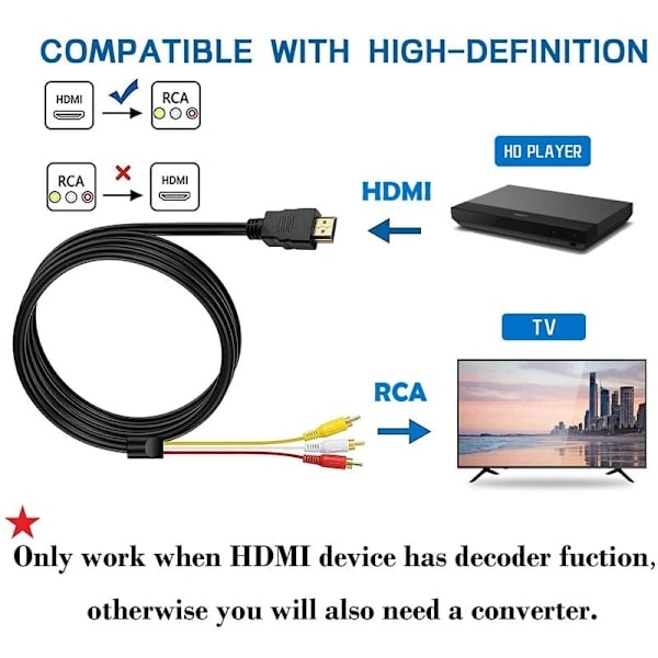 HDMI til RCA, HDMI til 3RCA Dekoder HD Konverteringskabel, Rød Gul Hvit Lyd Video Kabeladapter for TV HDTV DVD - 1.5m