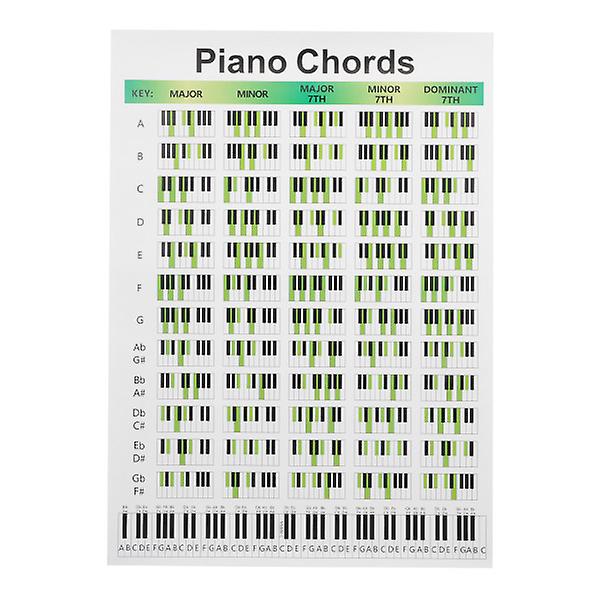 Child Piano Piano Chord Sheet Students Piano Chord Piano Fingering Chart Piano Chord Diagram28x21cm