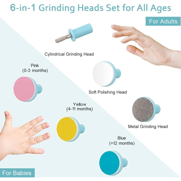 Baby nagelfilsklippare Elektrisk: Baby nagelklippare Elektriskt kit Naglar Tårvård Manikyr 6-i-1 set med LED-ljus Säker för barn och vuxna