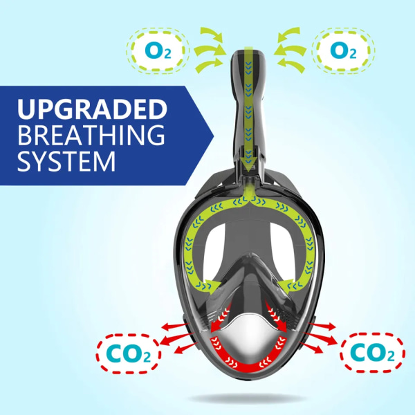 Fold 180 grader panoramaudsigt Snorkelmaske i fuld ansigt Anti-dug Anti-lækage med kameramontering, med det seneste tørt åndedrætssystem Snorkelmaske, Snorke