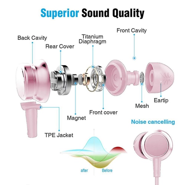 Trådbundna Hörlurar In-Ear Med Mikrofon, Hörlurar Med Mic Och Volymkontroll, Bas Kompatibel Med Iphone, Apple, Dator, Laptop - Rosa pink