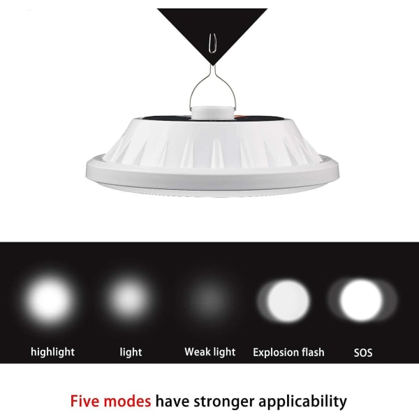 USB Genopladelig LED Sol Campinglys Med Fjernbetjening, 5 Tilstande Teltslys IPX7 Vandafvisende Campinglampe Med Powerbank Til Vandreture, Orkan, E