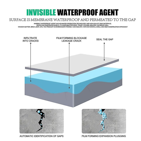 30ml/100ml Vanntett Mighty Tetningsmiddel Usynlig Agent For Baderom Gulv Tak Ekstern Vegg Lekkasje 1 stk 30 ml 1 pc 30 ml