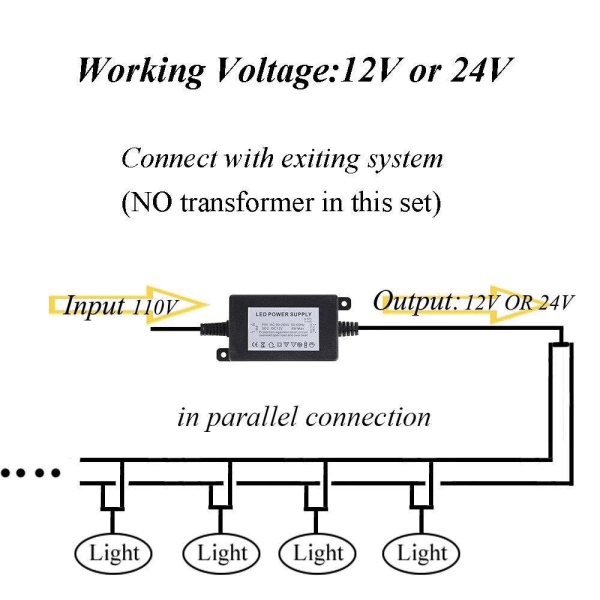 2 stk, COB Lys Vanntett Landskap Underjordisk Lys Led Utendørs Kanal Lys, 3W Hvit